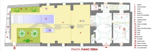 Piano copertura